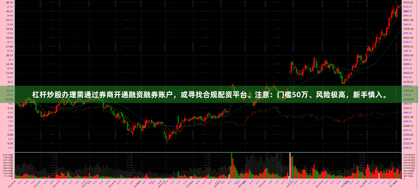 杠杆炒股办理需通过券商开通融资融券账户，或寻找合规配资平台。注意：门槛50万、风险极高，新手慎入。