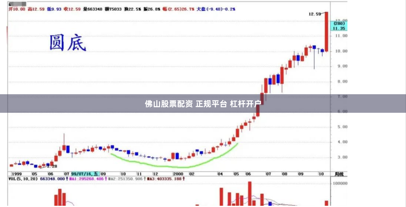 佛山股票配资 正规平台 杠杆开户