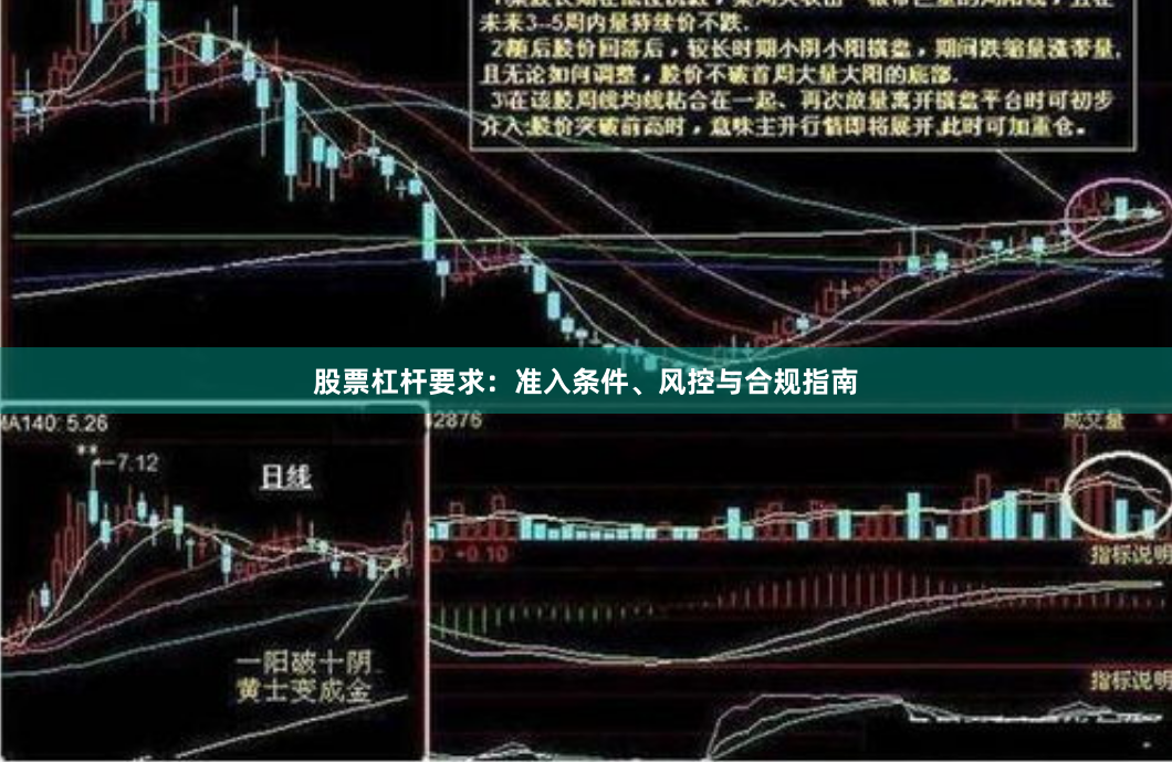 股票杠杆要求：准入条件、风控与合规指南